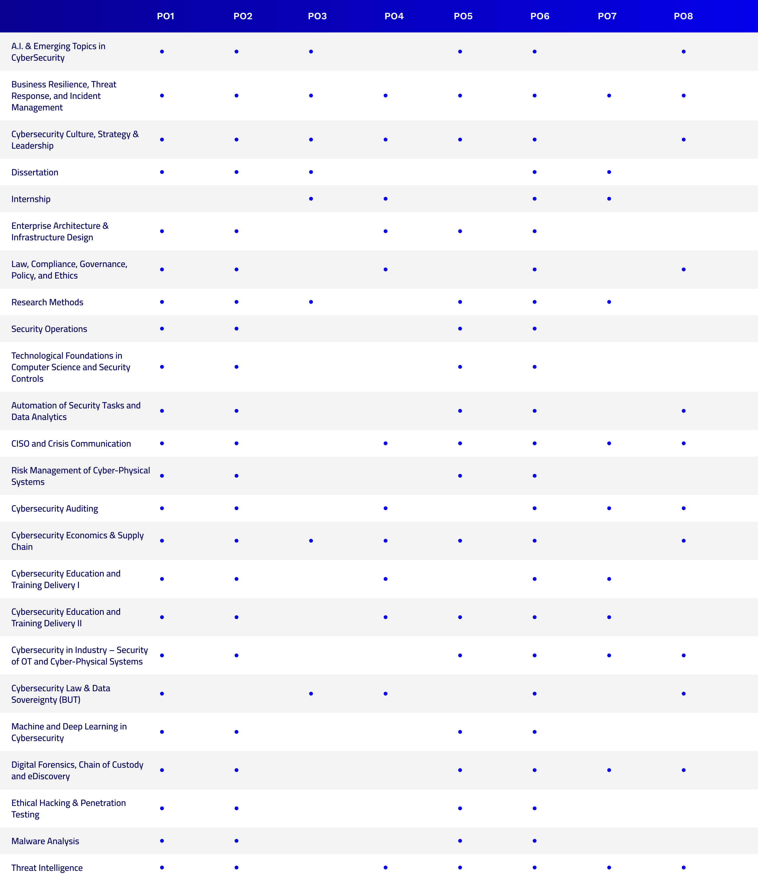 objectives-table